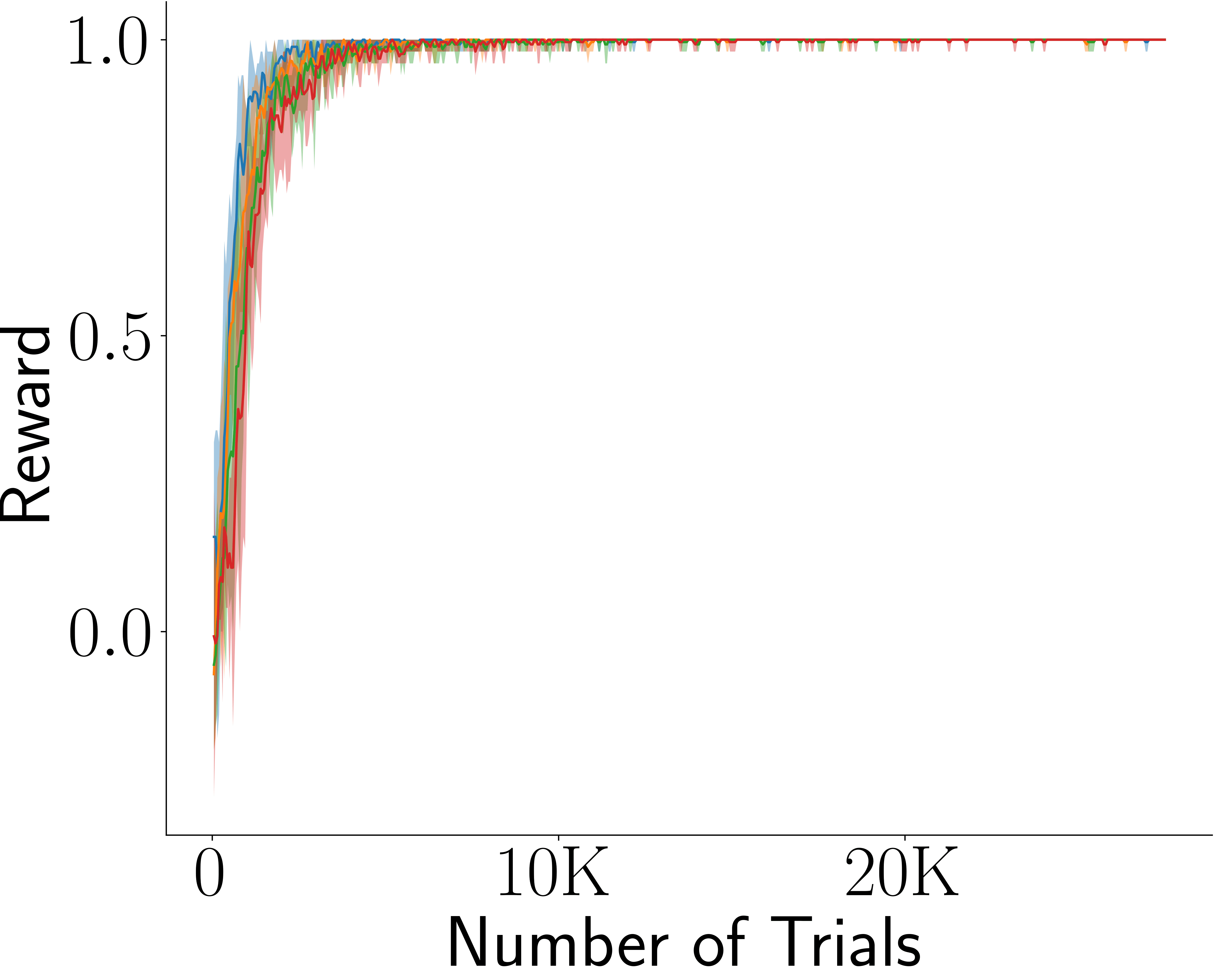 CogRNN panel A: interval timing 1D.