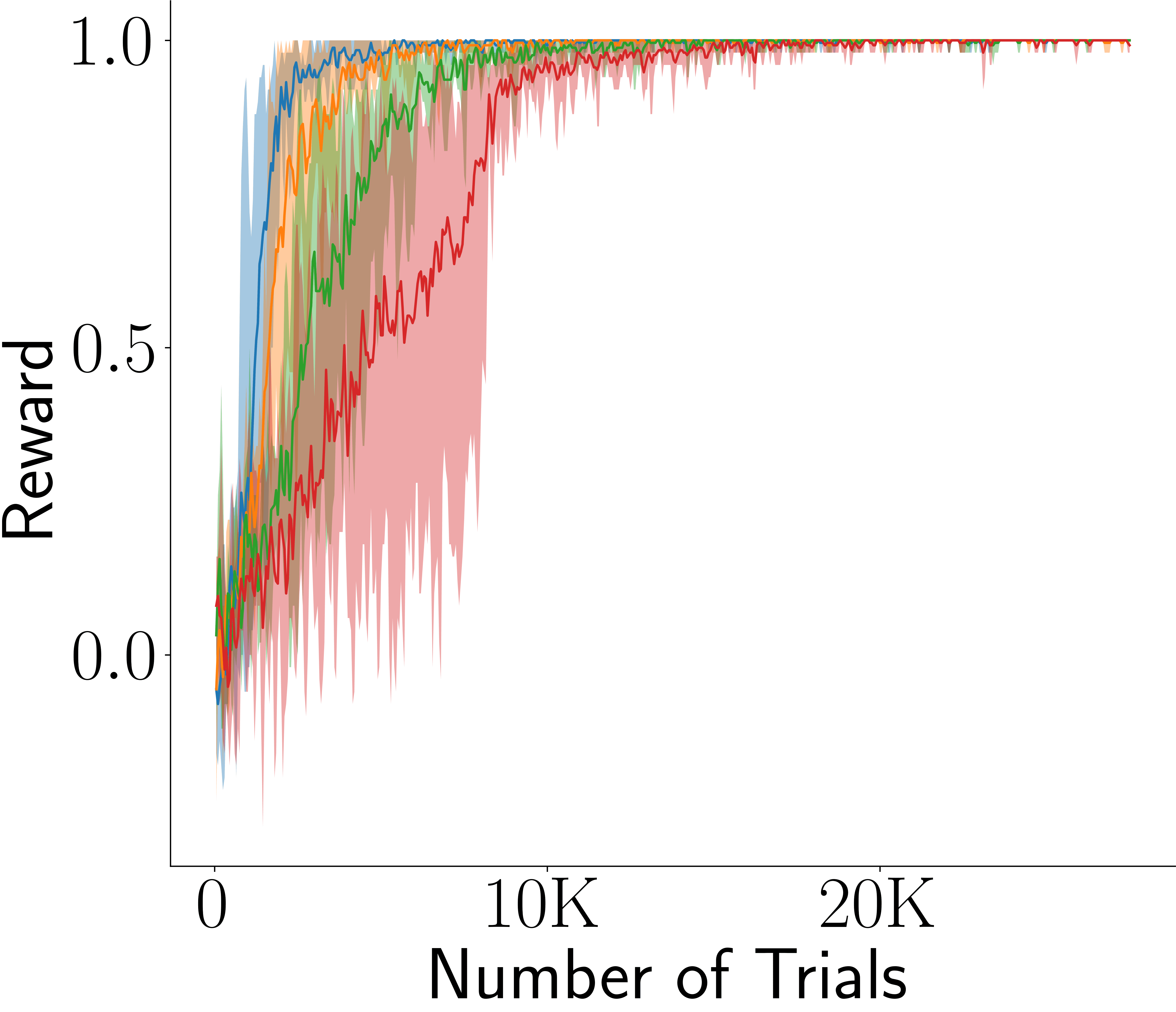 LSTM panel A: interval timing 1D.