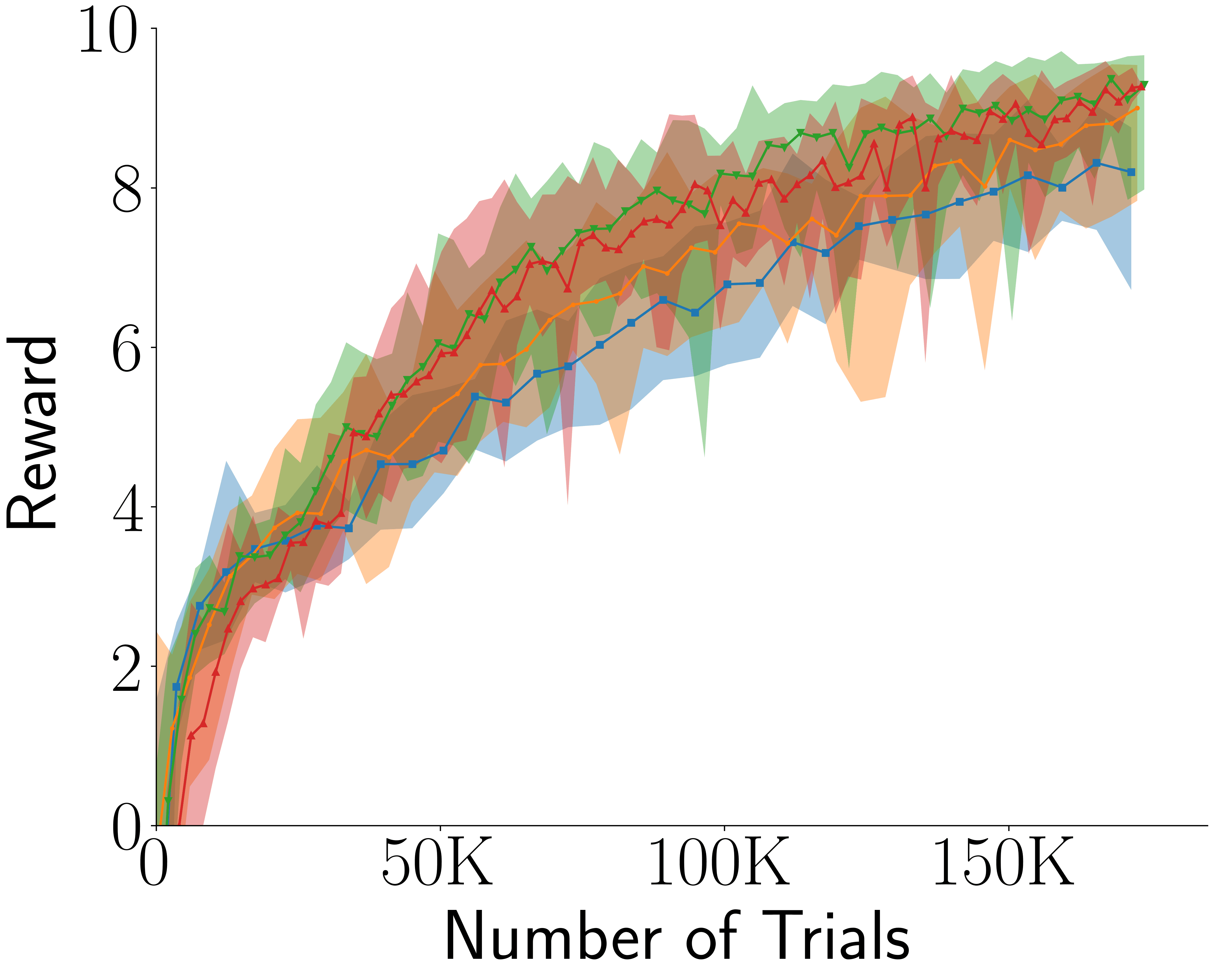 CogRNN panel D: interval timing 3D.