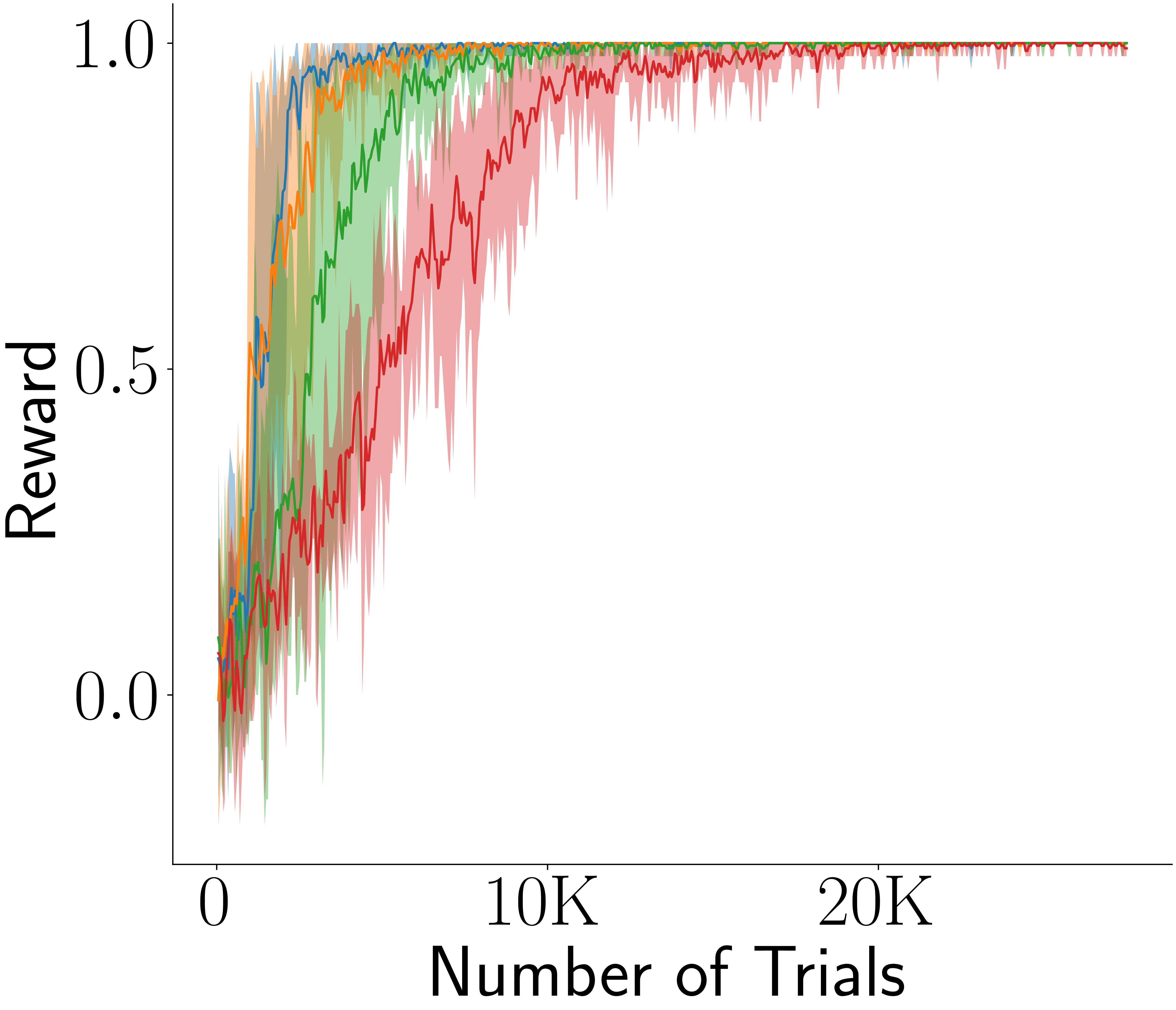 LSTM panel B: interval discrimination.