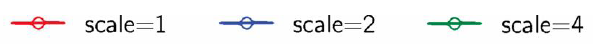 Legend for Figure 5A scale conditions.