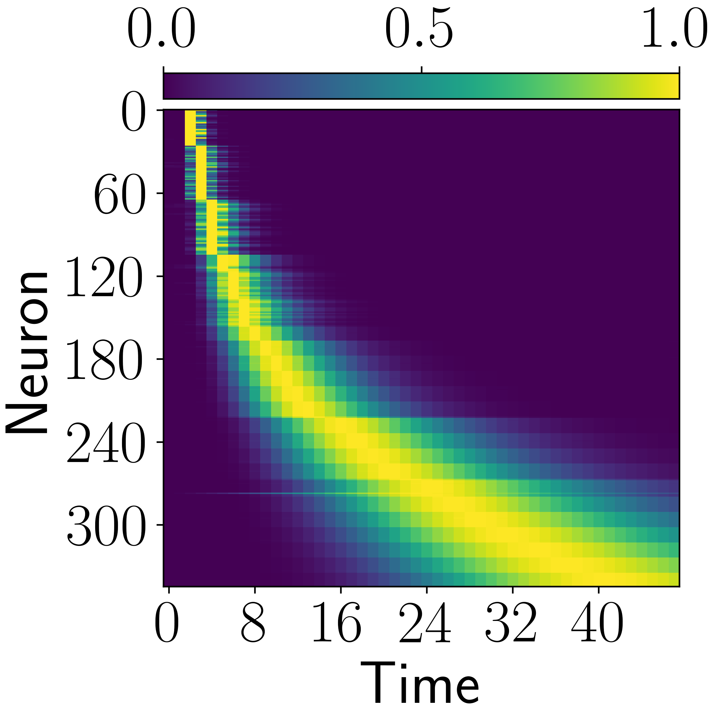 CogRNN neuron activity heatmap.
