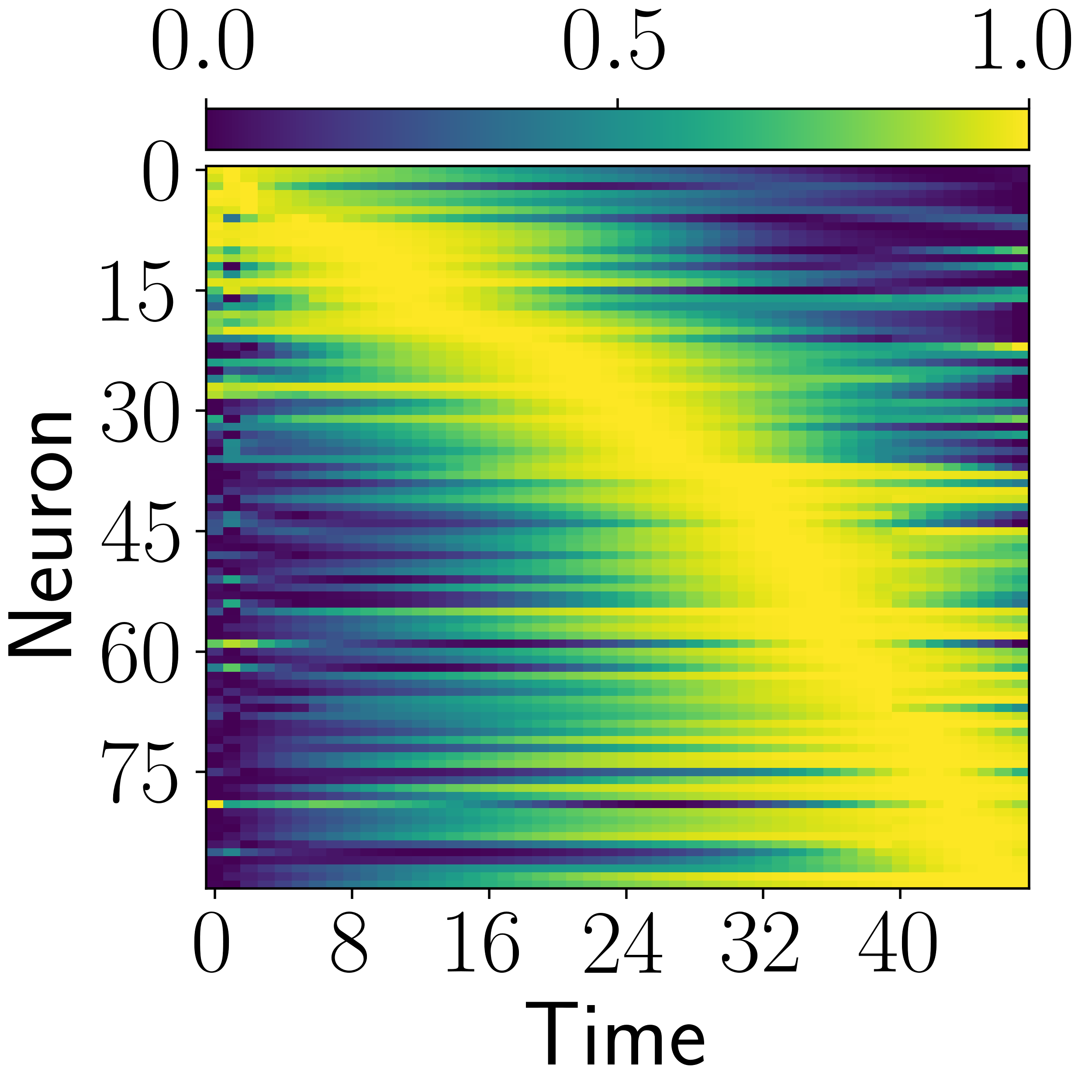 LSTM neuron activity heatmap.