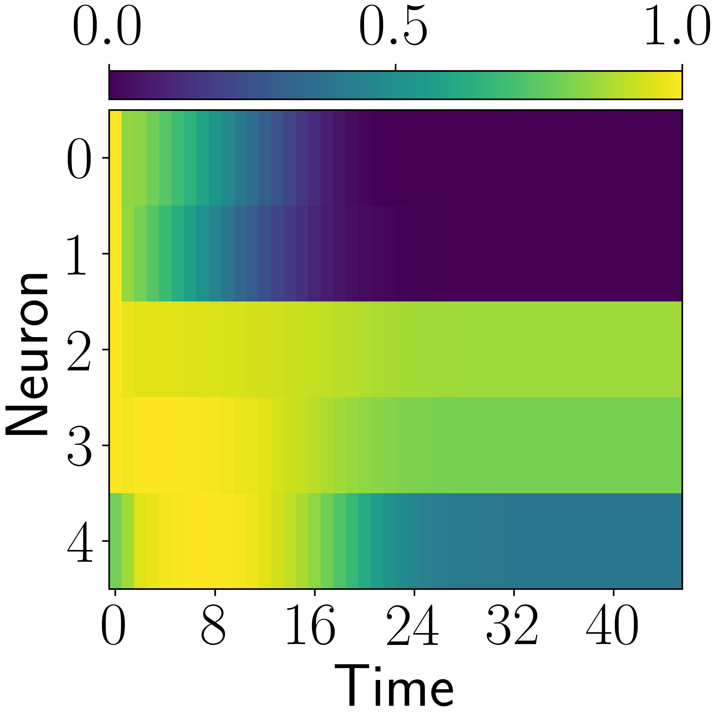 RNN neuron activity heatmap.